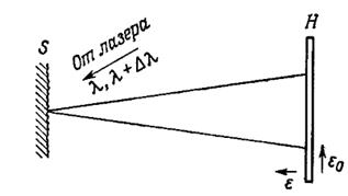 Измерение шероховатости поверхности S путем фоторегистрации ее изображения на двух длинах волн.