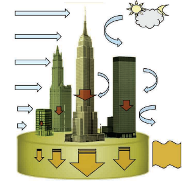 Взаимодействие зданий с окружающей средой и GPS-мониторинг деформаций.