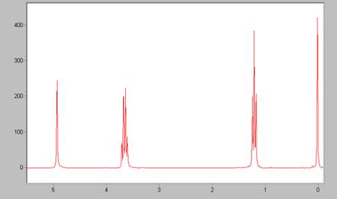Принципиальная схема ЯМР-спектрометра. Спектры ЯМР и их интерпретация.