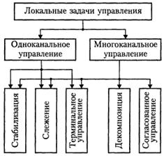 Структура и функциональные компоненты сау [1].
