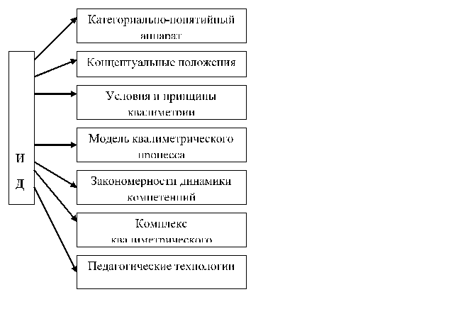 Формирование творческих способностей учащихся начальных классов на уроках русского языка.