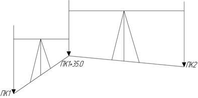 Планировка участка под горизонтальную плоскость при условии нулевого баланса земляных масс.