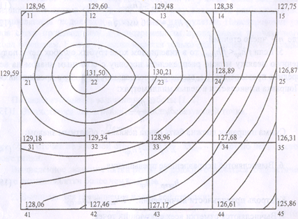 Планировка участка под горизонтальную плоскость при условии нулевого баланса земляных масс.