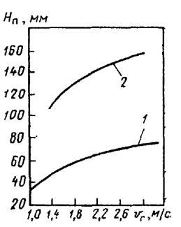 ,3. Зависимость высоты слоя пены от скорости газа в аппарате без стабилизатора (1) и со стабилизатором (2).