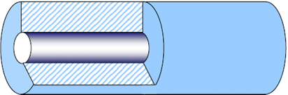 Схематическое изображение строения оптического волокна.