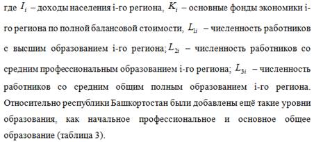 Оценка влияния параметров человеческого капитала на социально-экономическое развитие субъектов Российской Федерации.