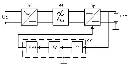 Структурная схема ИВЭП с бестрансформаторным входом.