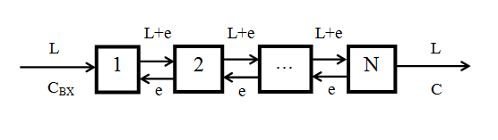 Функциональная схема ячеечной модели с обратными потоками.