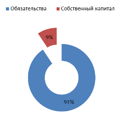 Приложения. Рынок банковских услуг и его развитие в Казахстане.