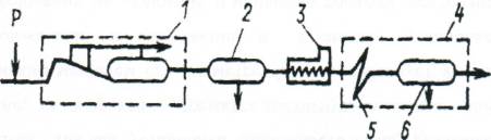 Схема обезвоживания нефти1 — газосепарационный узел;2 — отстойник предварительного сброса воды; 3 — печь подогрева; 4 - узел обезвоживания нефти; 5 - каплеобразователь;6.