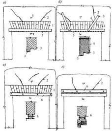  Примеры усиления перемычек кирпичных стен.