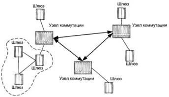 Пример построения сети IP-телефонии с использованием магистрали.