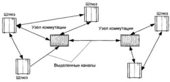 Пример построения выделенной сети IP-телефонии.