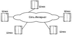Пример построения интегрированной сети IP-телефонии.