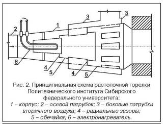 Технические предложения по организации электрорастопки котельных агрегатов.