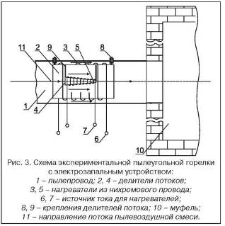 Технические предложения по организации электрорастопки котельных агрегатов.