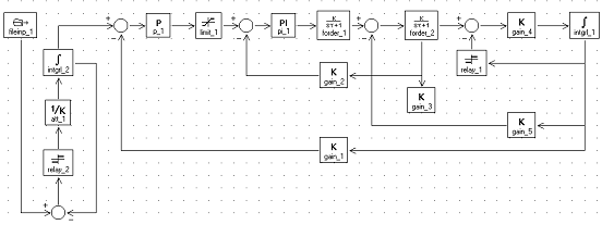 Схема для расчета переходных процессов пуска в замкнутой системе.