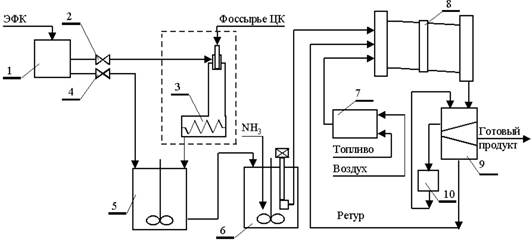 Принципиальная технологическая схема получения двойного суперфосфата из фосфатного сырья ЦК.