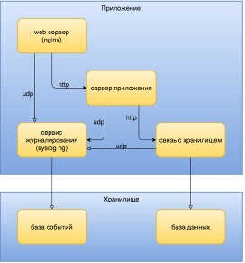 схема модулей системы.