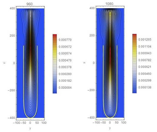 Линии уровня плотности электронов при распространении стримера в длинном канале во внешнем поле , вычисленные в 3D модели в моменты времени - левый и правый рисунки соответственно.