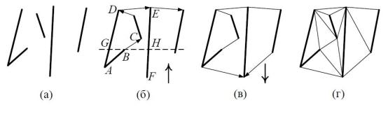 Схема работы цепного алгоритма триангуляции.