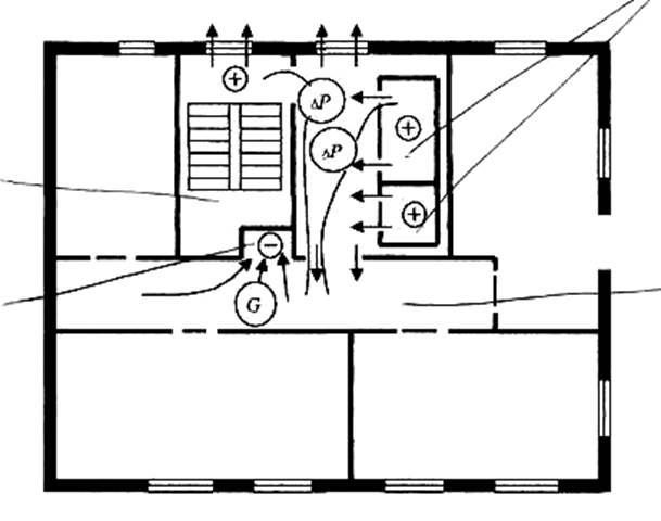 Принципиальная схема измерений 1 - шахта дымоудаления,2 - незадымляемая лестничная клетка второго типа (Н2),3 - шахты лифтов,4 - поэтажный коридор, -> — направления движения воздушных потоков." loading=