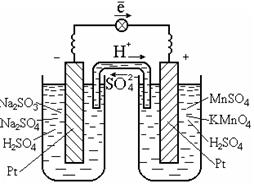 Гальванический элемент на окислительно-восстановительной реакции в растворе.