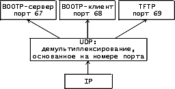 Дейтаграмма UDP.