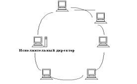 Структура внутренних коммуникаций между различными службами ООО .