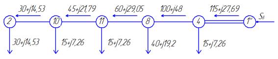 Потокораспределение в кольце для варианта 3 при обрыве 1-2.