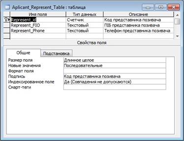 Таблица «Aplicant_Represent_Table».