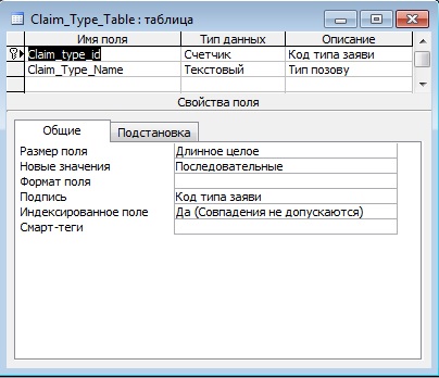 Таблица «Claim_Type_Table».