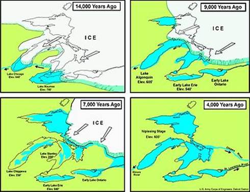 Схема формирования озер Северной Америки.