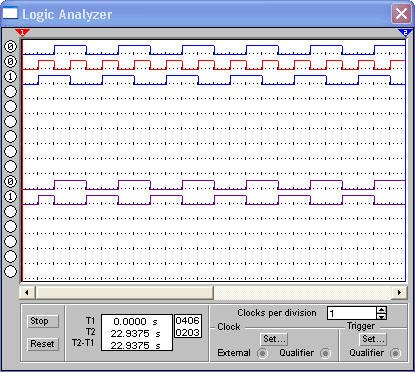 Диаграмма работы синхронного RS-триггера.