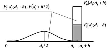 Распределение размеров осколков при измельчении частиц.