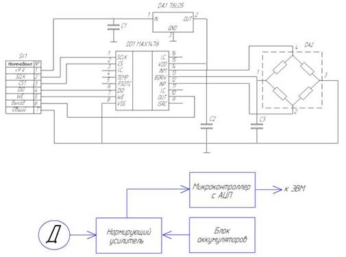 Схема связи сигнализатора интенсивности потерь с ЭВМ.