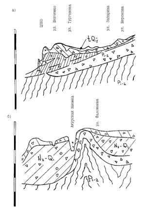 Физико-геологические процессы. Основы инженерной геологии.