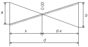 Схема вычисления расстояния до точки нулевых работ.