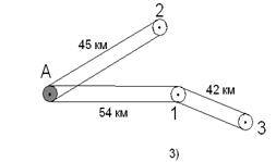 Определение параметров участка электрической сети.