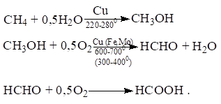 Основные процессы нефтехимического синтеза.