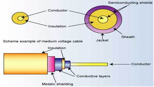 Схема проводов и кабелей низкого напряжения.