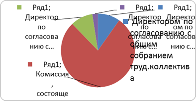 Практика оплаты труда в общем образовании Санкт-Петербурга.