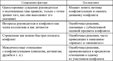 Таблица 4.5 Различия в подходах к применению власти по разрешению конфликтов, по Х. Корнелиус и Ш. Фэйр.