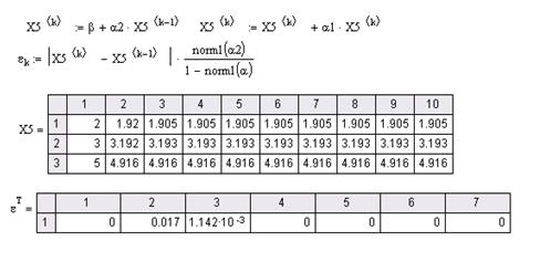 Рис. Пример решения системы линейных уравнений методом Зейделя.