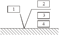 Обозначение шероховатости. 1 - зона, где указывают Rи R, 2 - вид обработки поверхности, 3 - базовая длина, 4 - условное обозначение направления неровностей.