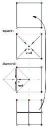 Построение карты высот алгоритмом Diamond-Square.