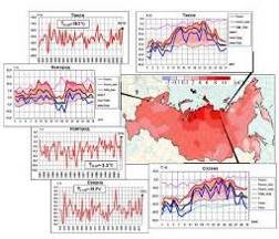 Аномалии средней месячной температуры воздуха в марте 2014 г. на территории РФ.