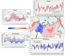 Аномалии среднемесячной температуры воздуха в июле 2014 г. на территории РФ.