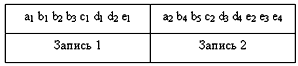 Пример записи иерархических графов.