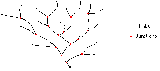 Иллюстрация связей канала водотоков.